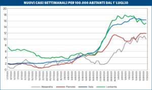 “Contagi, situazione stabile. In attesa degli eventi”