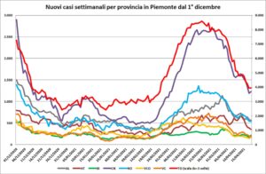 “Qui 80 casi al giorno. Ma si deve migliorare”