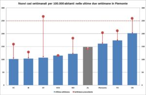 “Saremo ‘gialli’, ma ci sono alcune incognite”