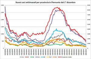 “Zona bianca vicina, ma bisogna compiere uno sforzo ulteriore”