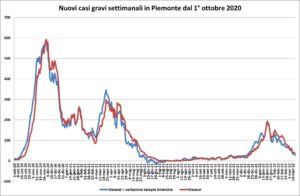 «Contagi in crescita, bisogna fare attenzione»
