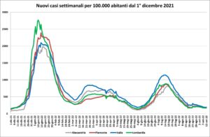 «Ora il quadro torna in evoluzione. Bisogna monitorare»