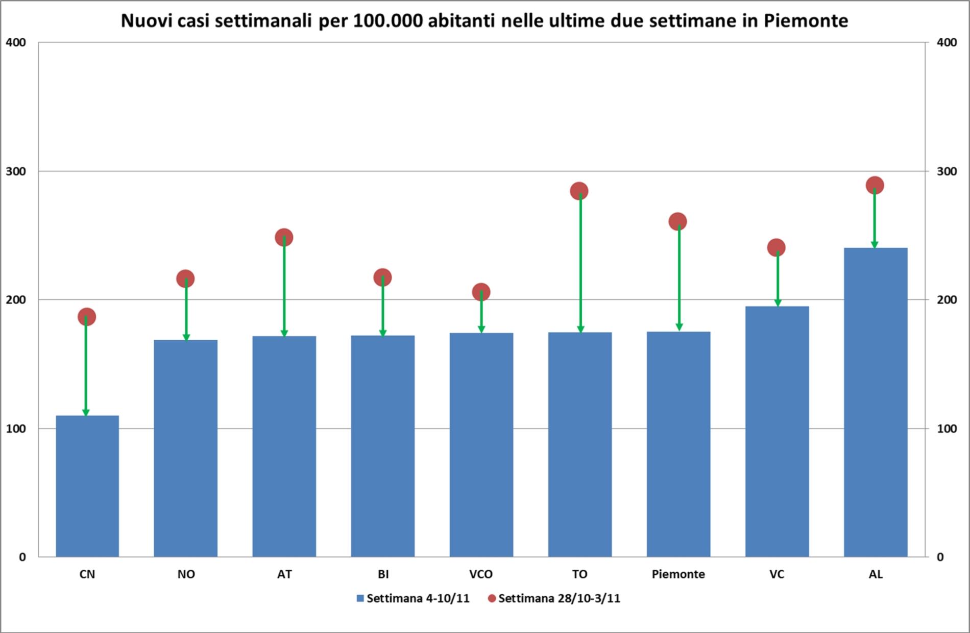 Più bassi che alti: se ne va un 2022 complicato