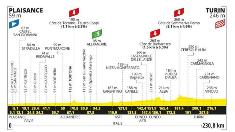 Il Tour in provincia di Alessandria: la diretta col ‘Piccolo’